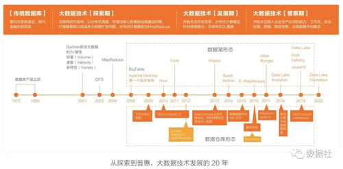 云库成仓 数据仓库、数据湖与湖仓一体的深度解析与如何做出选择